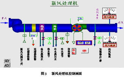 樓宇自控系統，解決方案，智能建筑，核心驅動力
