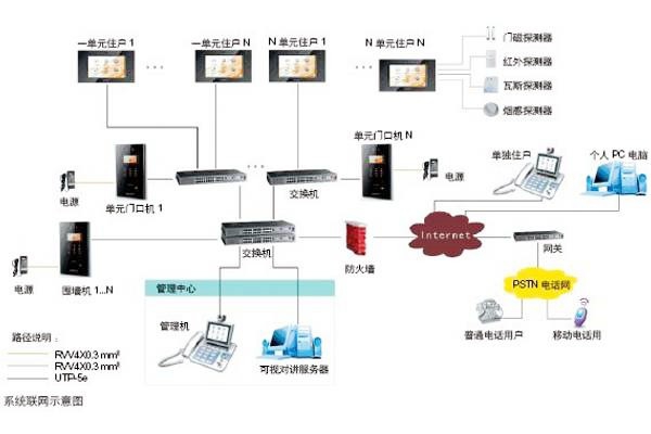 樓宇自動化可視對講系統是如何設計的？