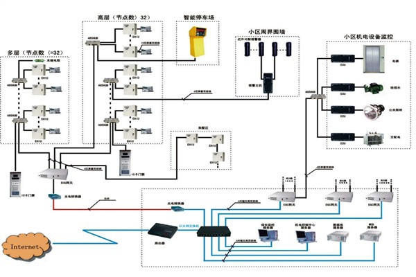 樓宇自動化系統如何檢測智能化工程故障？