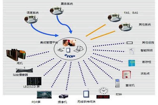 智能樓宇自控系統的施工以及驗收工作匯總！