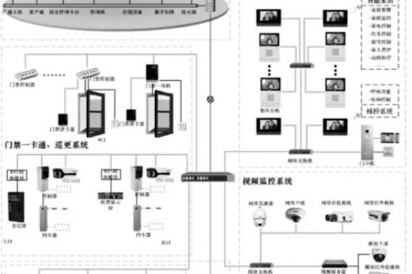 智能安防系統的重要組成！