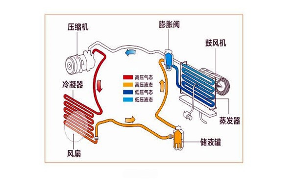 樓宇智能化系統局部系統的改進優化！