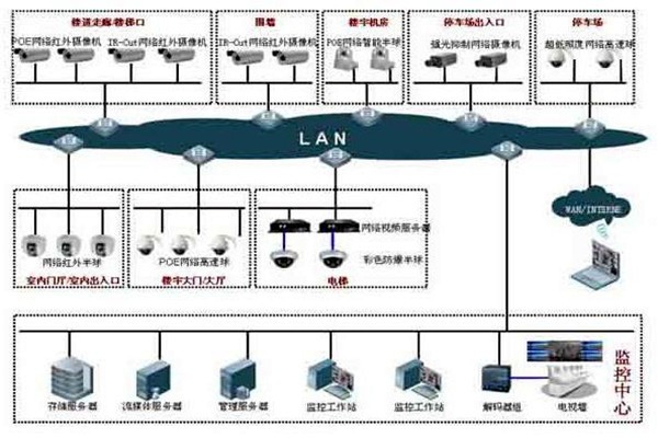 如何提高樓宇控制項目成本績效？