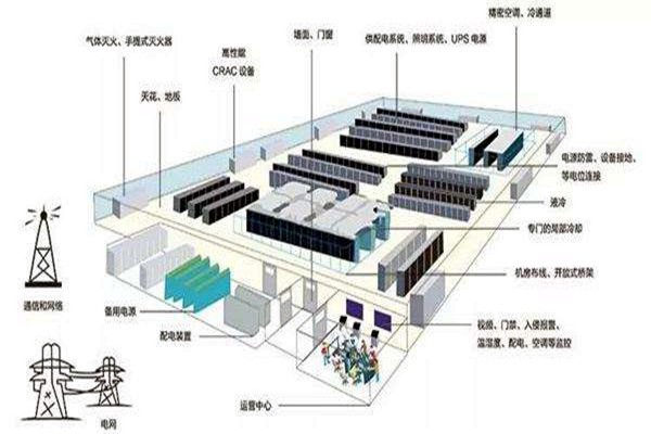 樓宇自動化如何做好弱電系統的設計與優化工作？