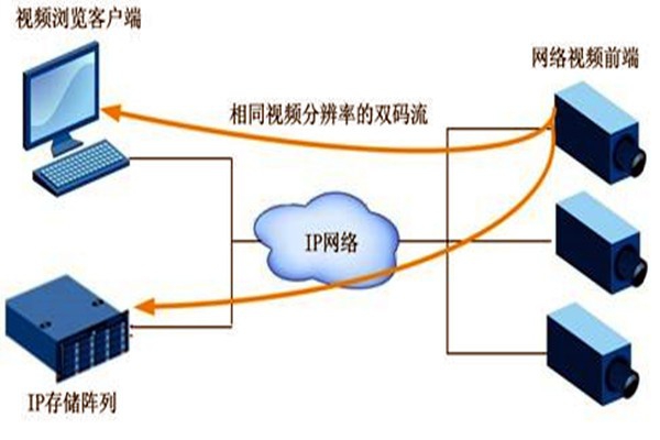 大型樓宇自動化系統(tǒng)項(xiàng)目的監(jiān)控設(shè)計(jì)！
