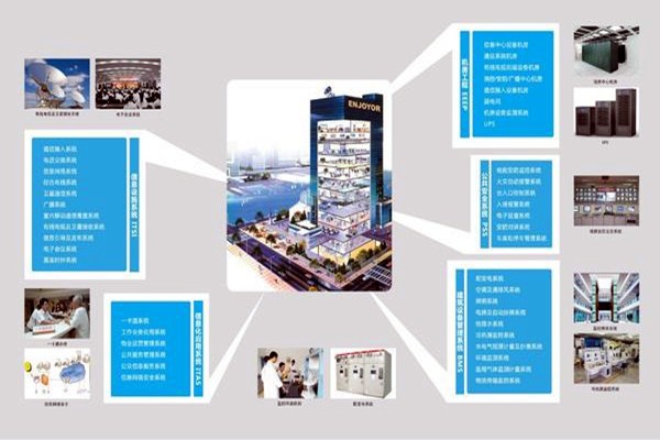 現代醫院樓宇智能化系統集成工程的實施要點！