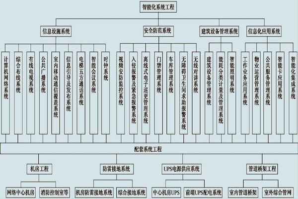 展廳樓宇控制系統的具體配置！