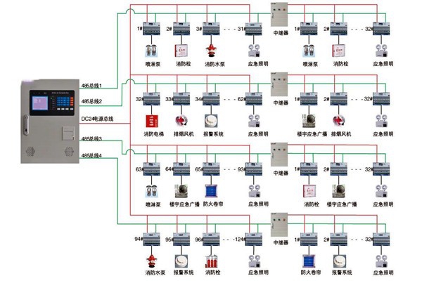 關(guān)于智能樓宇控制系統(tǒng)實際應用的探討！