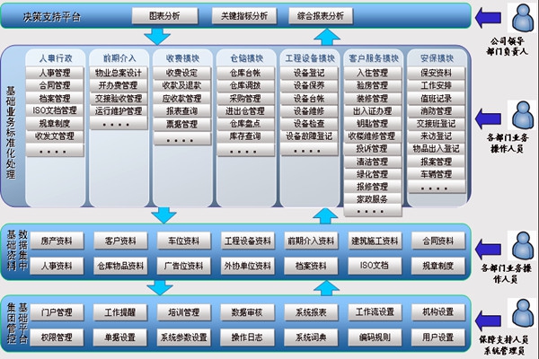 樓宇智能化系統讓物業管理更舒心！