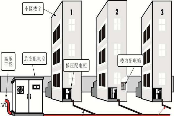 樓宇自動化系統的設備安全性尤為重要！