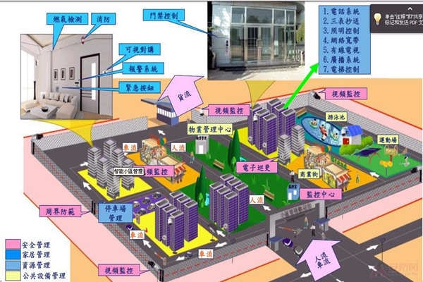 小區為何要用樓宇自動化系統？