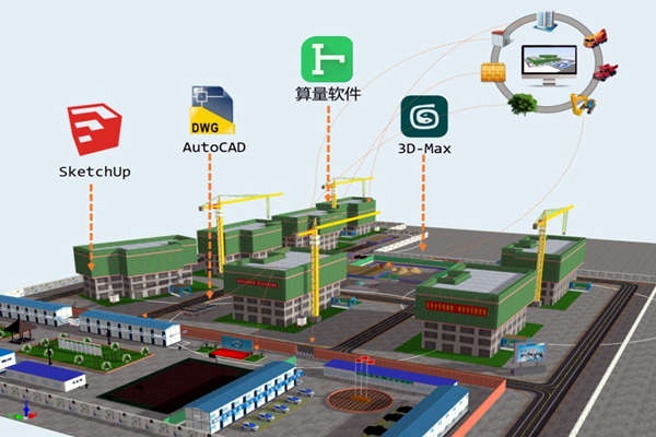 樓宇智能化技術與BIM技術的關聯(lián)！