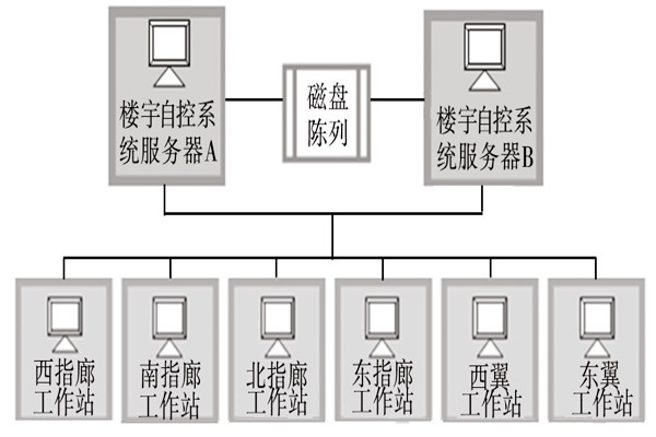 樓宇自動化系統的服務器需要具備哪些條件？