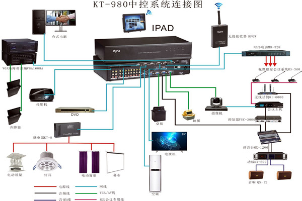 會議中控系統(tǒng)的wifi覆蓋！