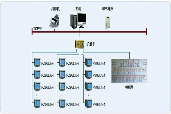 變配電監控系統整體操作模塊的規劃方案！