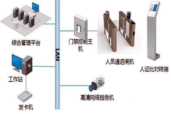 樓宇自控智能化專網(wǎng)簡介! 樓宇自控智能化專網(wǎng)簡介!