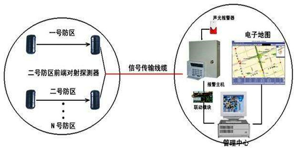 安全第一，智能樓宇控制系統(tǒng)安防報(bào)警功能概述！