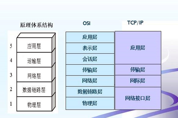 如何搭建樓宇智能化系統的網絡安全體系？
