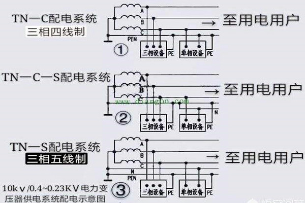 樓宇自控會面對哪些電氣安全問題？