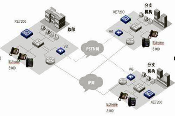 IP融合下樓宇自動化系統的整體架構！