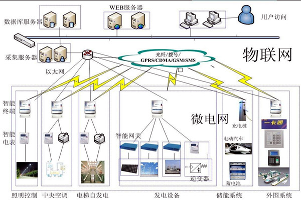 樓宇自動(dòng)化系統(tǒng)的精彩內(nèi)容不容錯(cuò)過！