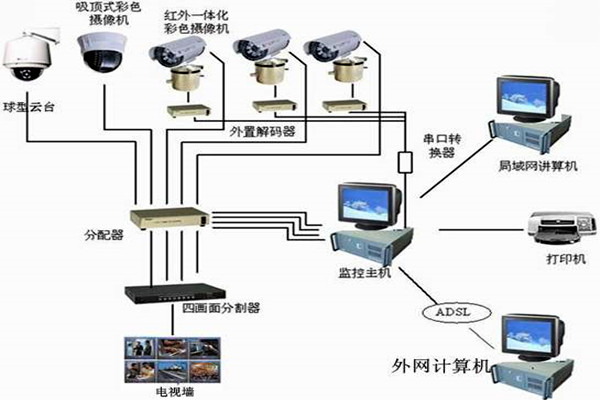 樓宇自控系統(tǒng)主要的功能模塊！