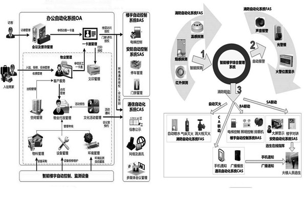 樓宇自控系統施工前需要落實哪兩大預備程序？