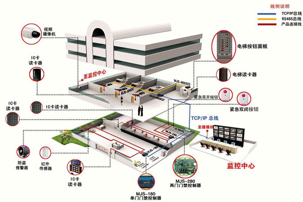 如何確定樓宇智能化系統(tǒng)設(shè)計(jì)方案？