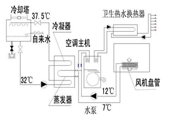 樓宇自動化設計規劃的技術要點！