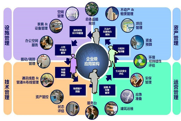 樓宇自控系統(tǒng)的設(shè)計(jì)必須考慮這些問(wèn)題！