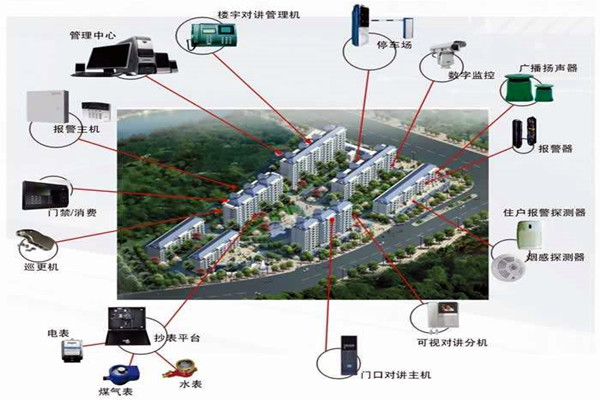 我國樓宇自動化系統(tǒng)的應用！(圖1)
