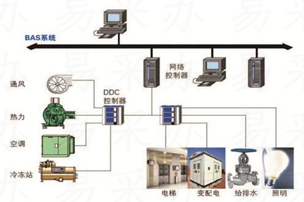 樓宇自控系統(tǒng)可選用哪種技術(shù)？(圖1)
