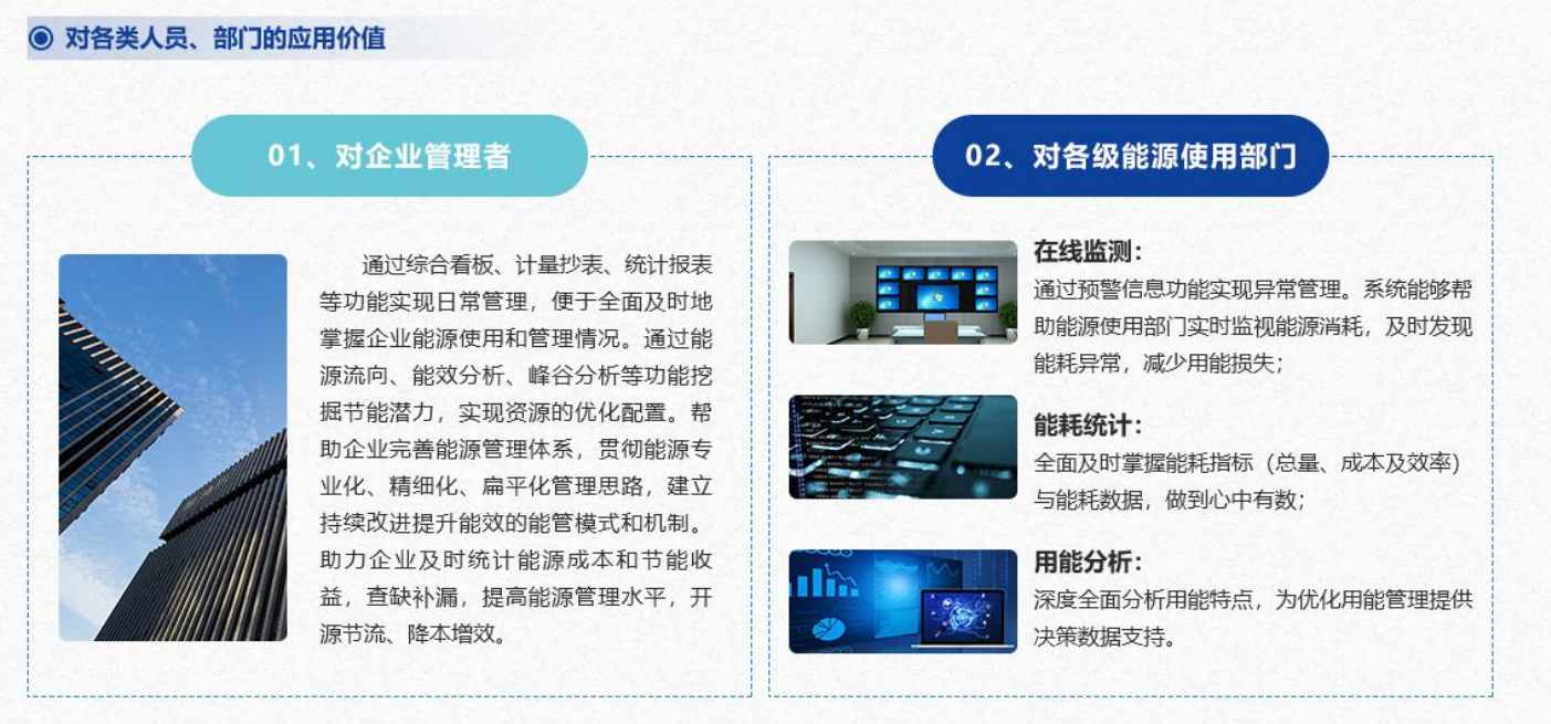 重點用能單位能耗在線監(jiān)測系統(tǒng)解決方案！(圖4)