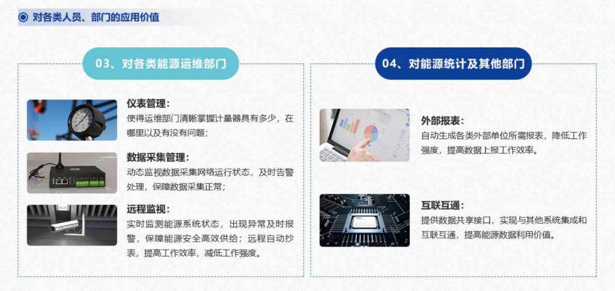 重點用能單位能耗在線監(jiān)測系統(tǒng)解決方案！(圖5)